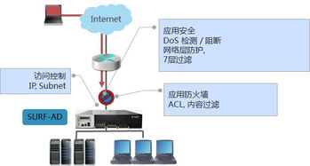 任子行 打造中國領先的網絡應用交付與安全審計解決方案