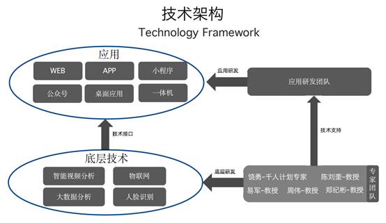 畢友社群·企業(yè)行【第166期】前瞻 走進(jìn)三思德科技，探秘人工智能應(yīng)用軟件的創(chuàng)新實(shí)踐